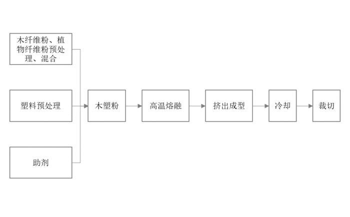 成都塑木地板厂家