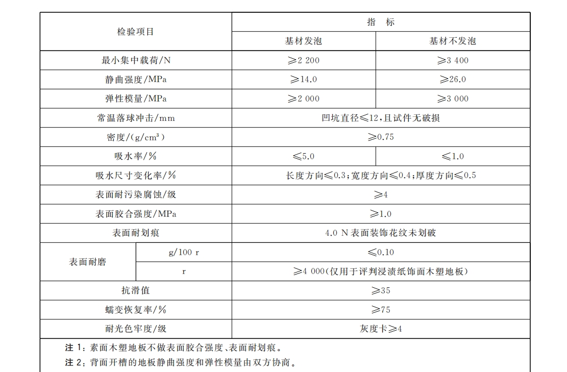 成都塑木地板厂家