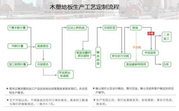 木塑地板是怎么制作的